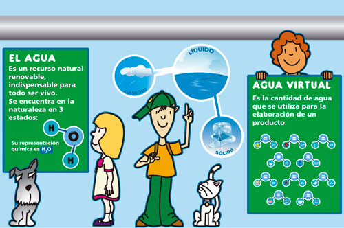 Agua Virtual